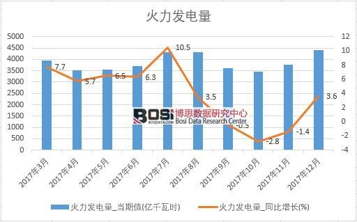 2017���Ї������l(f��)�����(sh��)��(j��)���½y(t��ng)Ӌ��