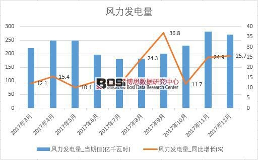 2017���Ї��L���l(f��)�����(sh��)��(j��)���½y(t��ng)Ӌ��