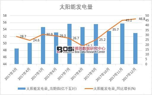 2017���Ї�̫��ܰl(f��)�����(sh��)��(j��)���½y(t��ng)Ӌ(j��)