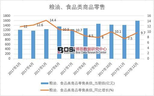 2017���Ї��Z�͡�ʳƷ���Ʒ���۔�(sh��)��(j��)���½y(t��ng)Ӌ(j��)��