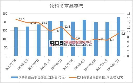 2017���Ї�������Ʒ���۔�(sh��)��(j��)���½y(t��ng)Ӌ��