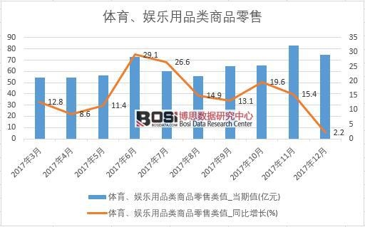 2017���Ї��w�����ʘ���Ʒ���Ʒ���۔�(sh��)��(j��)���½y(t��ng)Ӌ��