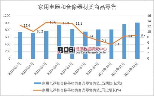 2017���Ї���������������������Ʒ���۔�(sh��)��(j��)���½y(t��ng)Ӌ(j��)��