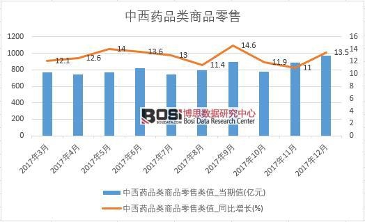 2017���Ї�����ˎƷ���Ʒ���۔�(sh��)��(j��)���½y(t��ng)Ӌ��