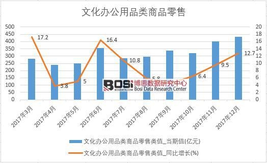 2017���Ї��Ļ��k����Ʒ���Ʒ���۔�(sh��)��(j��)���½y(t��ng)Ӌ