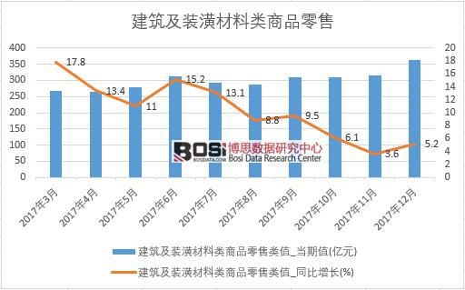 2017���Ї��������b��������Ʒ���۔�(sh��)��(j��)���½y(t��ng)Ӌ��