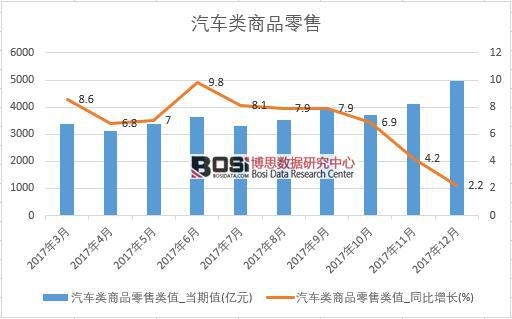 2017���Ї���܇���Ʒ���۔�(sh��)��(j��)���½y(t��ng)Ӌ��