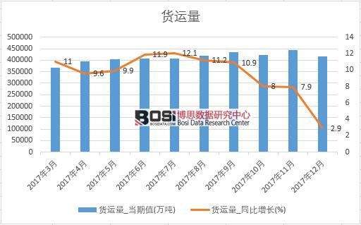 2017���Ї�؛�\����(sh��)��(j��)���½y(t��ng)Ӌ��