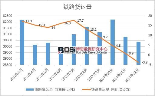 2017���Ї��F·؛�\����(sh��)��(j��)���½y(t��ng)Ӌ��