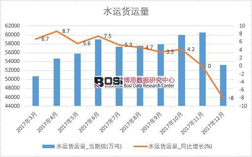 2017���Ї�(gu��)ˮ�\(y��n)؛�\(y��n)����(sh��)��(j��)���½y(t��ng)Ӌ(j��)