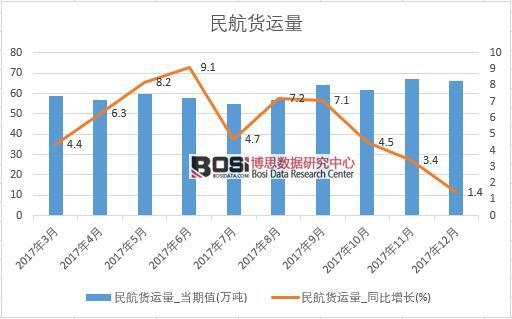 2017���Ї�(gu��)��؛�\(y��n)����(sh��)��(j��)���½y(t��ng)Ӌ(j��)��