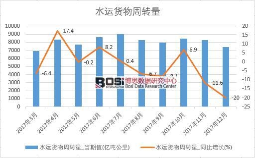 2017���Ї�(gu��)ˮ�\(y��n)؛�����D(zhu��n)����(sh��)��(j��)���½y(t��ng)Ӌ(j��)��