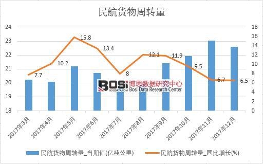 2017���Ї���؛�����D(zhu��n)����(sh��)��(j��)���½y(t��ng)Ӌ��