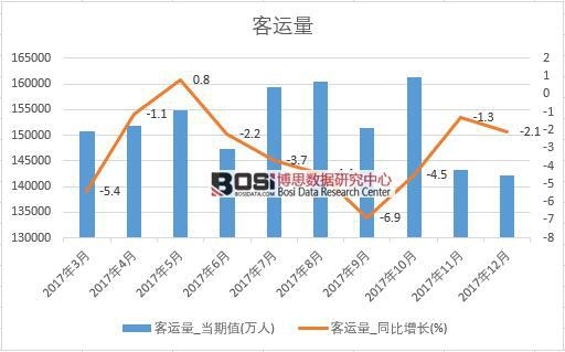 2017���Ї����\(y��n)����(sh��)��(j��)���½y(t��ng)Ӌ(j��)��