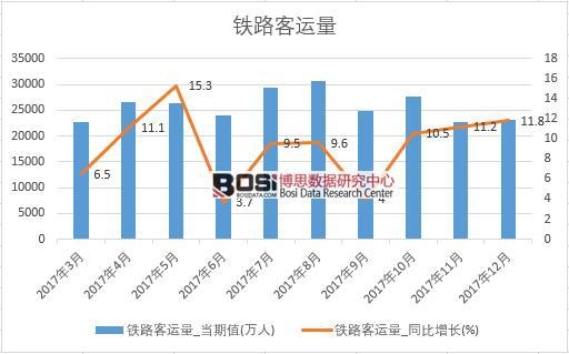 2017���Ї��F·���\(y��n)����(sh��)��(j��)���½y(t��ng)Ӌ��