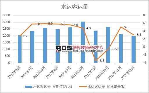 2017���Ї�(gu��)ˮ�\(y��n)���\(y��n)����(sh��)��(j��)���½y(t��ng)Ӌ(j��)��