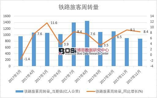 2017���Ї��F·�ÿ����D���������½y(t��ng)Ӌ��