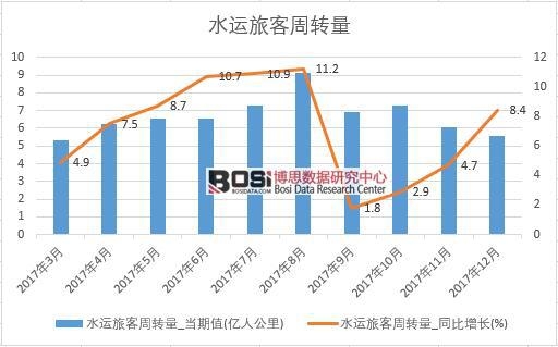 2017���Ї�ˮ�\�ÿ����D(zhu��n)����(sh��)��(j��)���½y(t��ng)Ӌ��