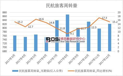 2017���Ї�(gu��)���ÿ����D(zhu��n)����(sh��)��(j��)���½y(t��ng)Ӌ(j��)��