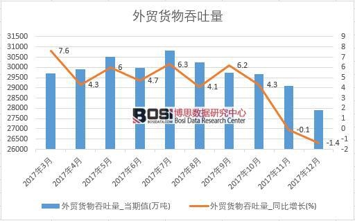 2017���Ї����Q(m��o)؛����������(sh��)��(j��)���½y(t��ng)Ӌ��