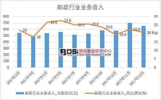 2017���Ї��]���ИI(y��)�I(y��)��(w��)���딵(sh��)��(j��)���½y(t��ng)Ӌ��