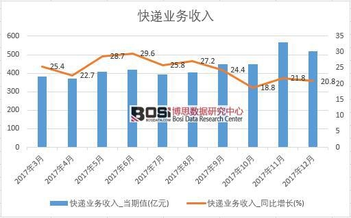 2017���Ї�(gu��)���f�I(y��)��(w��)���딵(sh��)��(j��)���½y(t��ng)Ӌ(j��)��