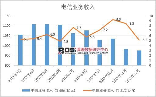 2017���Ї���ŘI(y��)��(w��)���딵(sh��)��(j��)���½y(t��ng)Ӌ��