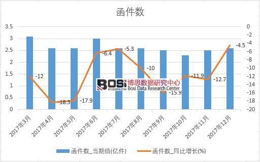 2017���Ї�������(sh��)��(sh��)��(j��)���½y(t��ng)Ӌ��