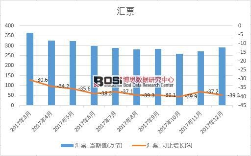 2017���Ї��RƱ�������½y(t��ng)Ӌ��