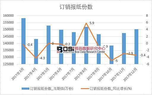 2017���Ї�(gu��)ӆ�N��(b��o)���ݔ�(sh��)��(sh��)��(j��)���½y(t��ng)Ӌ(j��)��