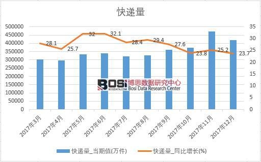 2017���Ї����f����(sh��)��(j��)���½y(t��ng)Ӌ(j��)��