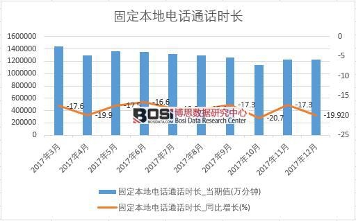 2017���Ї�(gu��)�̶������ԒͨԒ�r(sh��)�L(zh��ng)��(sh��)��(j��)���½y(t��ng)Ӌ(j��)��