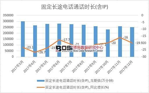 2017���Ї�(gu��)�̶��L(zh��ng);�ԒͨԒ�r(sh��)�L(zh��ng)(��IP)��(sh��)��(j��)���½y(t��ng)Ӌ(j��)��