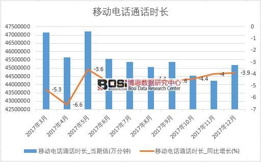 2017���Ї��Ƅ��ԒͨԒ�r�L��(sh��)��(j��)���½y(t��ng)Ӌ��