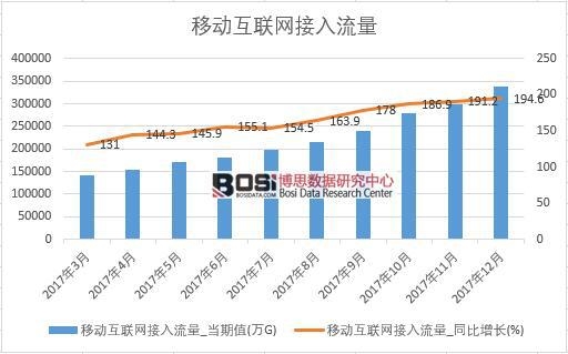 2017���Ї�(gu��)�Ƅ�(d��ng)��(li��n)�W(w��ng)����������(sh��)��(j��)���½y(t��ng)Ӌ(j��)��