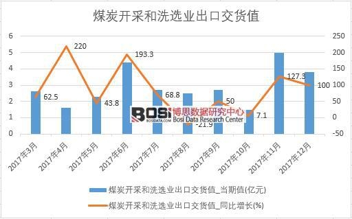 2017���Ї�(gu��)ú̿�_(k��i)�ɺ�ϴ�x�I(y��)���ڽ�؛ֵ��(sh��)��(j��)���½y(t��ng)Ӌ(j��)��