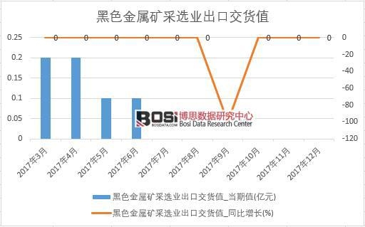 2017���Ї���ɫ���ٵV���x�I(y��)���ڽ�؛ֵ��(sh��)��(j��)���½y(t��ng)Ӌ��