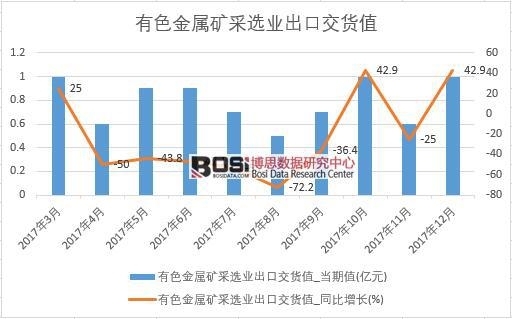 2017���Ї���ɫ���ٵV���x�I(y��)���ڽ�؛ֵ��(sh��)��(j��)���½y(t��ng)Ӌ(j��)��