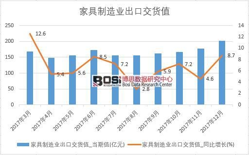 2017���Ї�(gu��)�Ҿ�����I(y��)���ڽ�؛ֵ��(sh��)��(j��)���½y(t��ng)Ӌ(j��)��