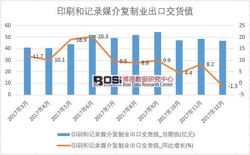 2017���Ї�ӡˢ��ӛ�ý���(f��)�ƘI(y��)���ڽ�؛ֵ��(sh��)��(j��)���½y(t��ng)Ӌ��