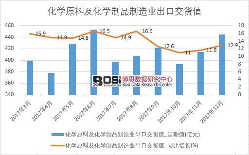 2017���Ї����Wԭ�ϼ����W��Ʒ����I(y��)���ڽ�؛ֵ��(sh��)��(j��)���½y(t��ng)Ӌ��