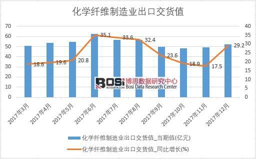 2017���Ї����W�w�S����I(y��)���ڽ�؛ֵ��(sh��)��(j��)���½y(t��ng)Ӌ��