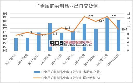 2017���Ї��ǽ��ٵV����Ʒ�I(y��)���ڽ�؛ֵ��(sh��)��(j��)���½y(t��ng)Ӌ(j��)��