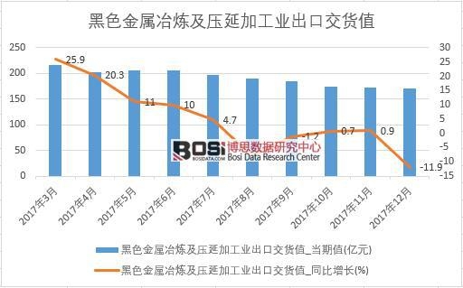 2017���Ї�(gu��)��ɫ����ұ�������Ӽӹ��I(y��)���ڽ�؛ֵ��(sh��)��(j��)���½y(t��ng)Ӌ(j��)��