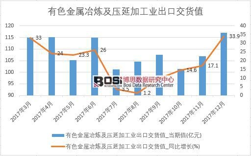 2017���Ї���ɫ����ұ�������Ӽӹ��I(y��)���ڽ�؛ֵ��(sh��)��(j��)���½y(t��ng)Ӌ(j��)��