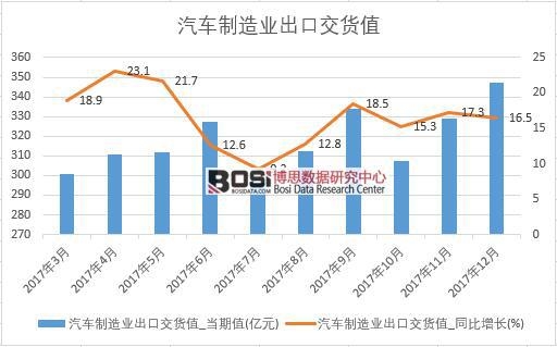 2017���Ї�(gu��)��܇����I(y��)���ڽ�؛ֵ��(sh��)��(j��)���½y(t��ng)Ӌ(j��)��