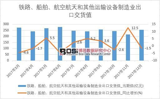 2017���Ї��\ݔ�O(sh��)������I(y��)���ڽ�؛ֵ��(sh��)��(j��)���½y(t��ng)Ӌ