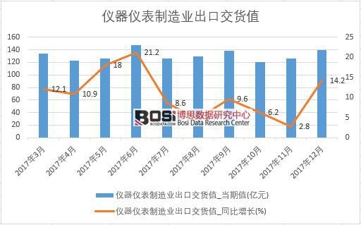 2017���Ї�(gu��)�x���x������I(y��)���ڽ�؛ֵ��(sh��)��(j��)���½y(t��ng)Ӌ(j��)��