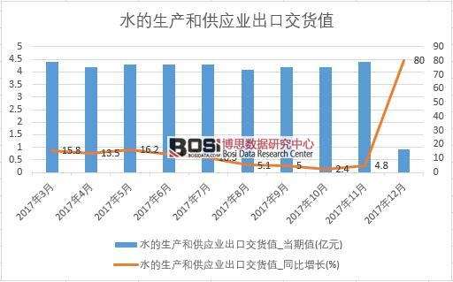 2017���Ї�(gu��)ˮ�����a(ch��n)�͹���(y��ng)�I(y��)���ڽ�؛ֵ��(sh��)��(j��)���½y(t��ng)Ӌ(j��)��