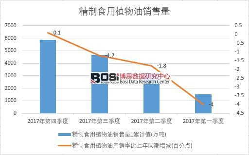 2017���Ї�����ʳ��ֲ�����N����(sh��)��(j��)���Ƚy(t��ng)Ӌ��